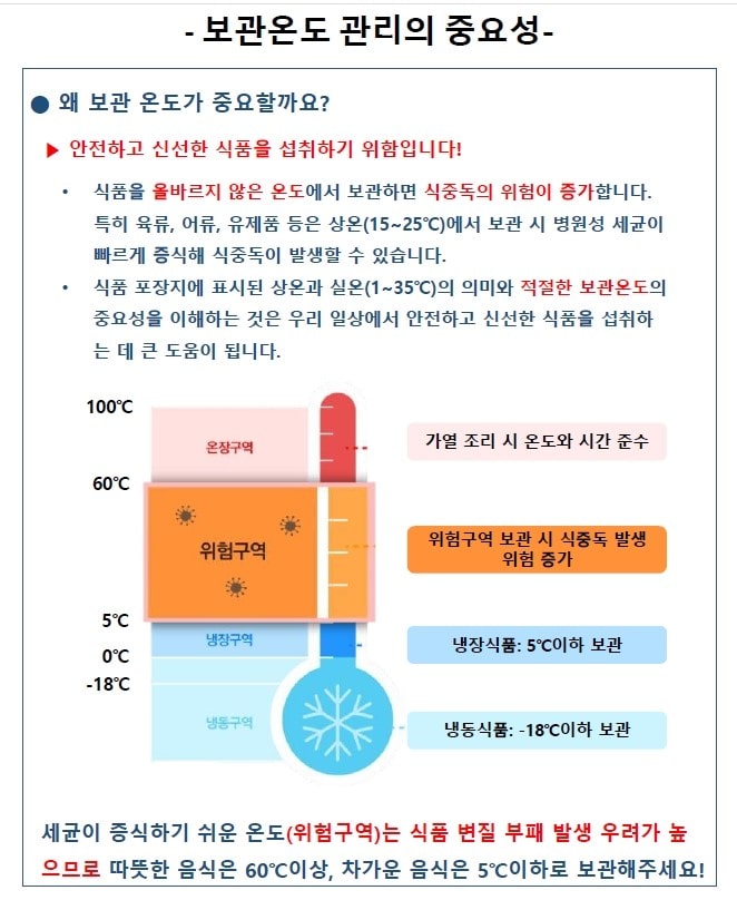 4월 [위생안전]보관온도 관리의 중요성